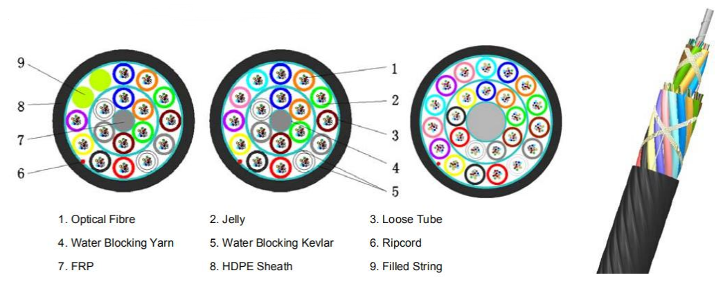 كابل مايكرو تقطعت بهم السبل (192-288cores) (3)