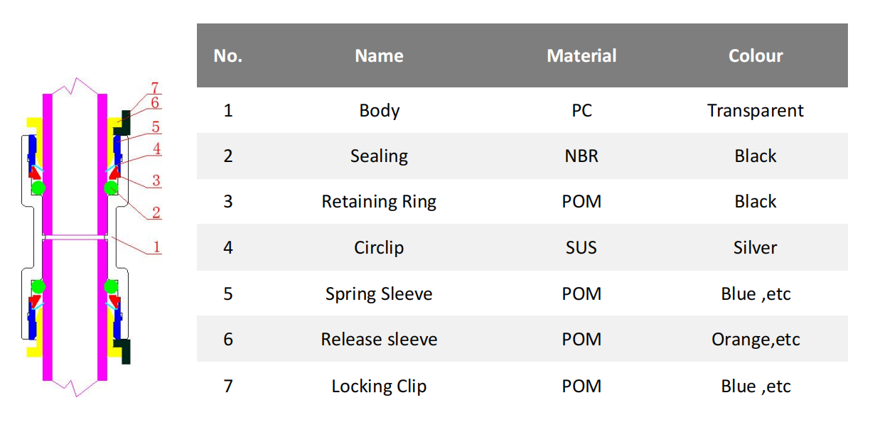 مخطط هيكل مادة موصل القناة الصغيرة