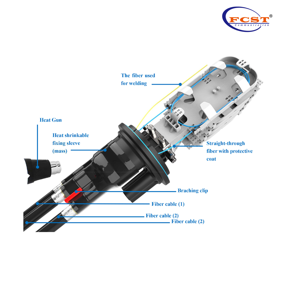 FCST012237 إغلاق وصلة الألياف البصرية