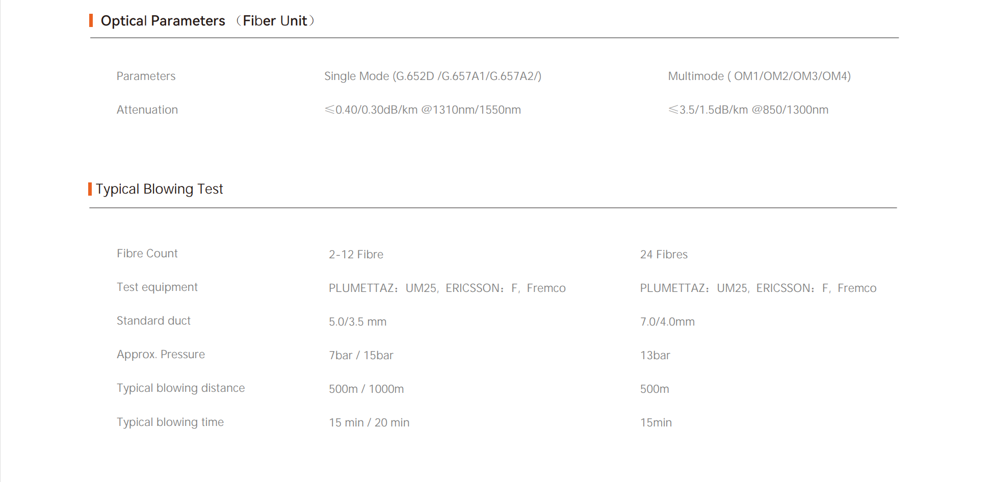 كابل مايكرو بنفخ الهواء 