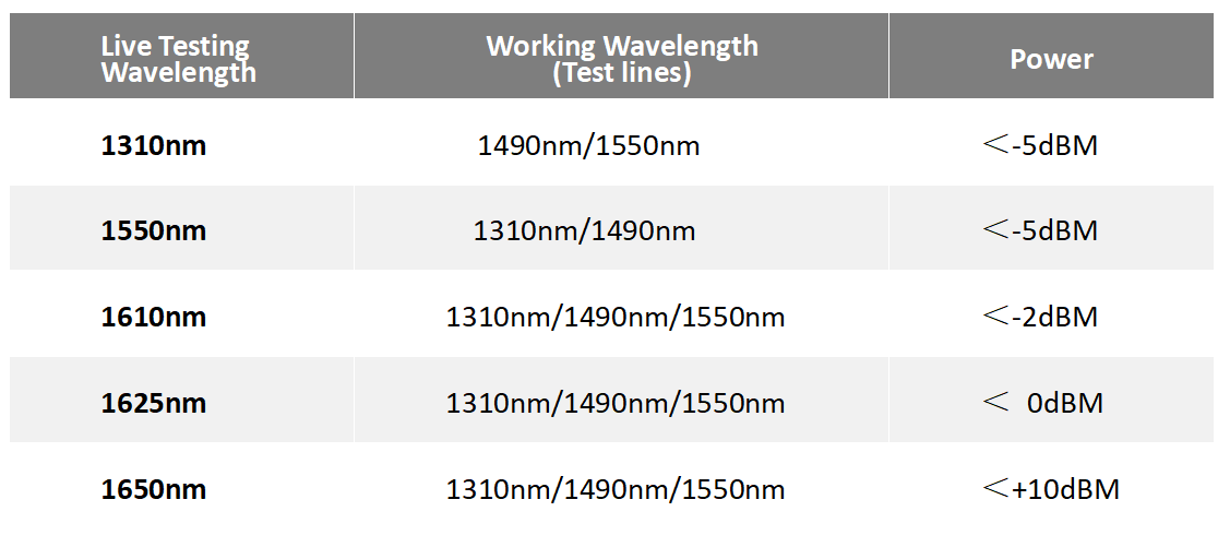 ما هو الاختبار المباشر لـ OTDR(5)