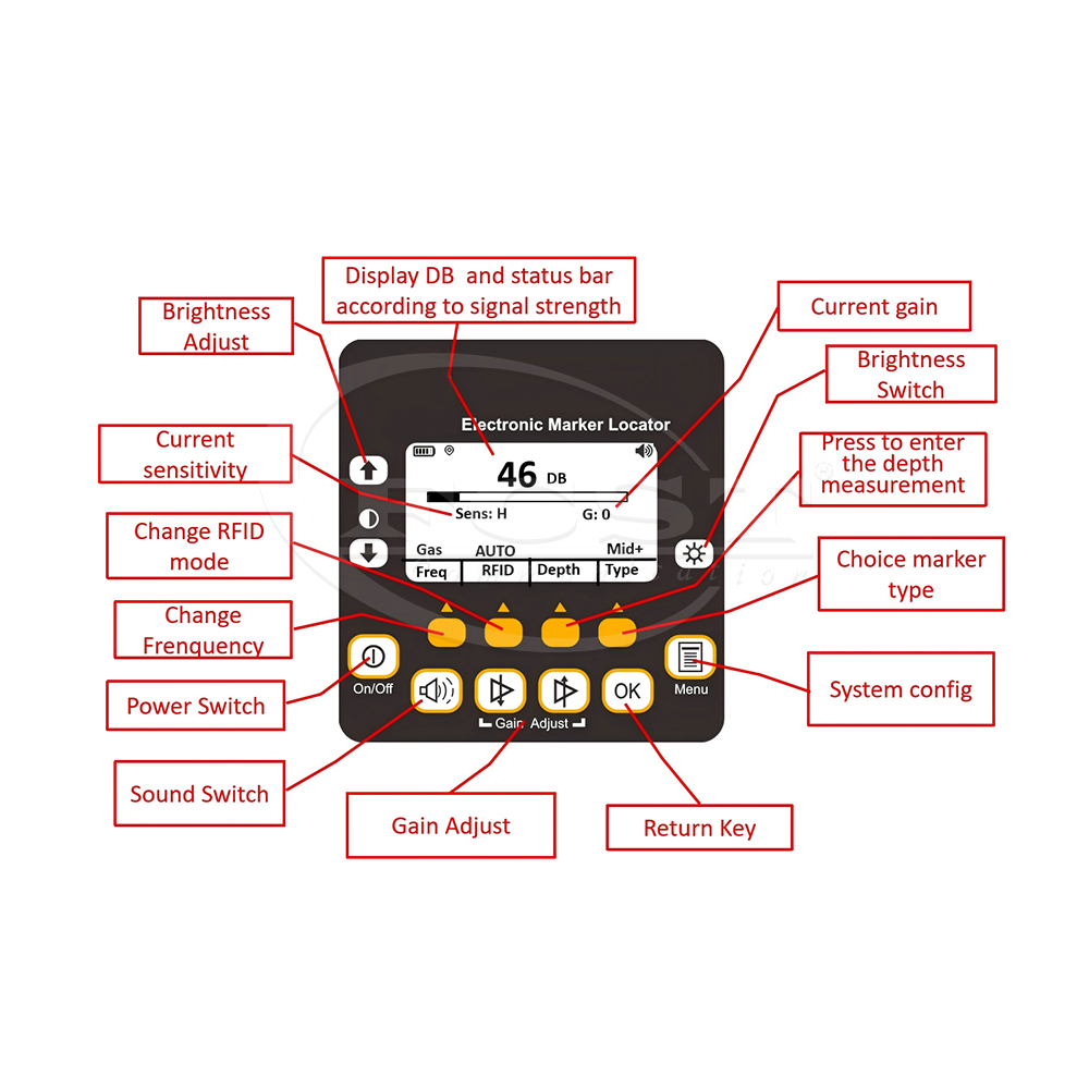 مواقع المرافق وحلول وضع العلامات