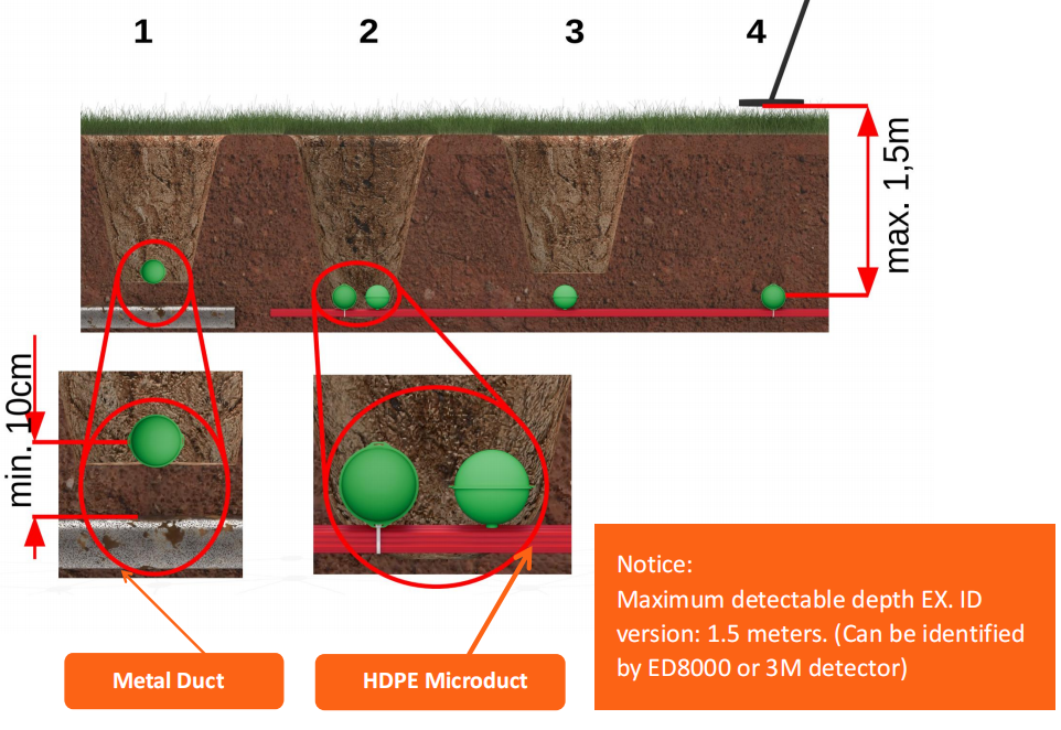 علامة الكرة محدد موقع الأخضر