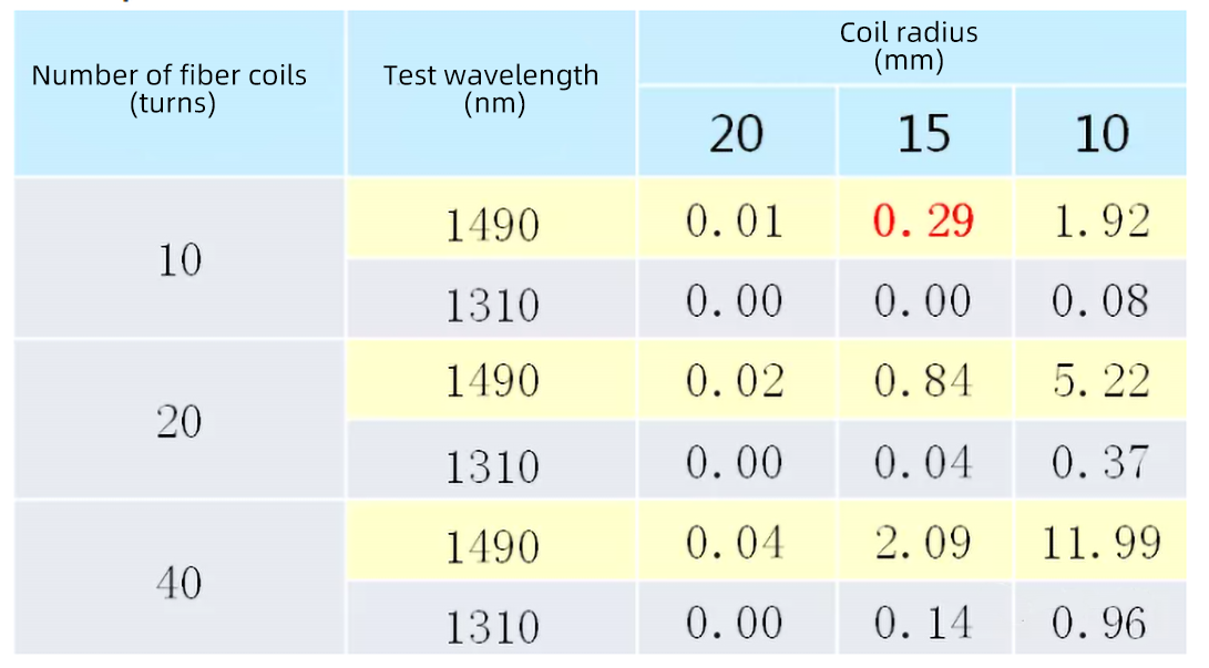 منتجات شركة ODN للمعدات الثقيلة (8)