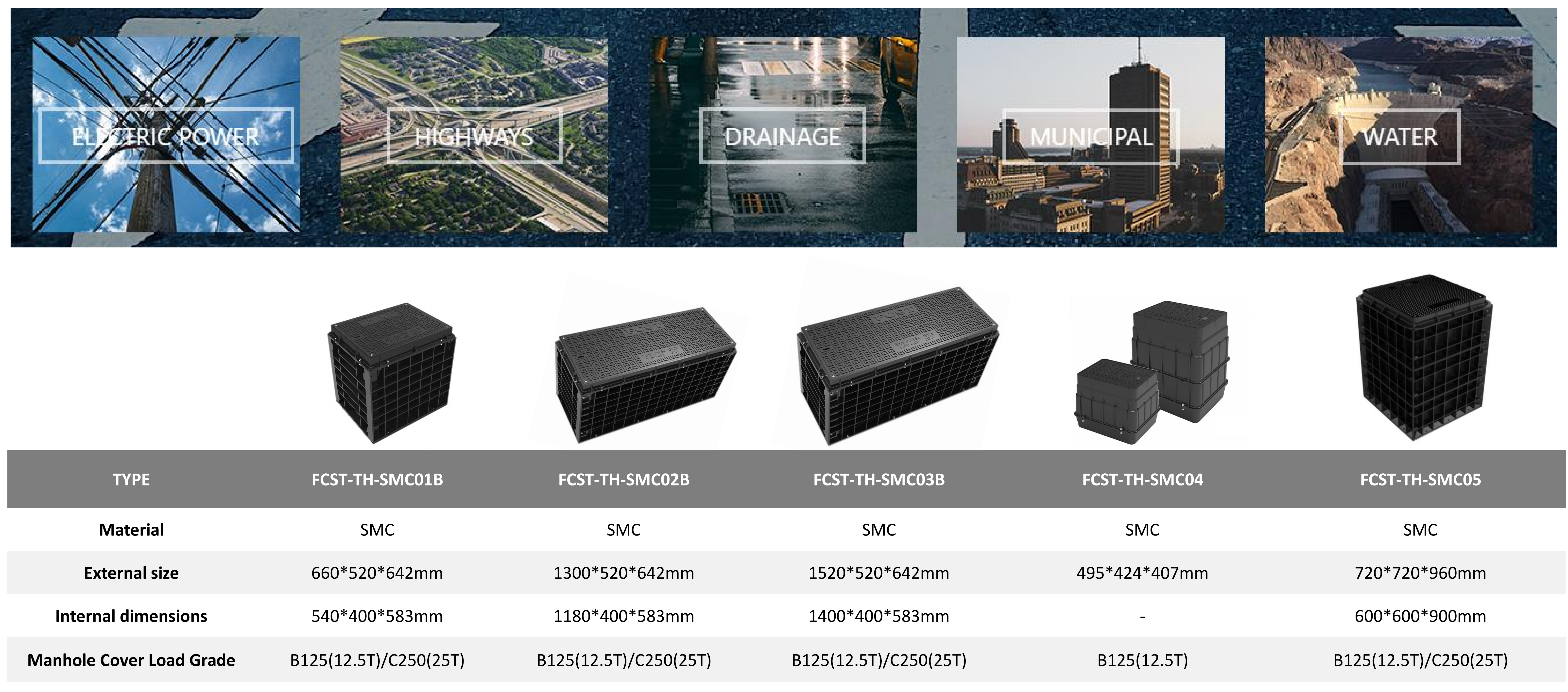 غرفة تفتيش الاتصالات - عملية البناء في الموقع (4)