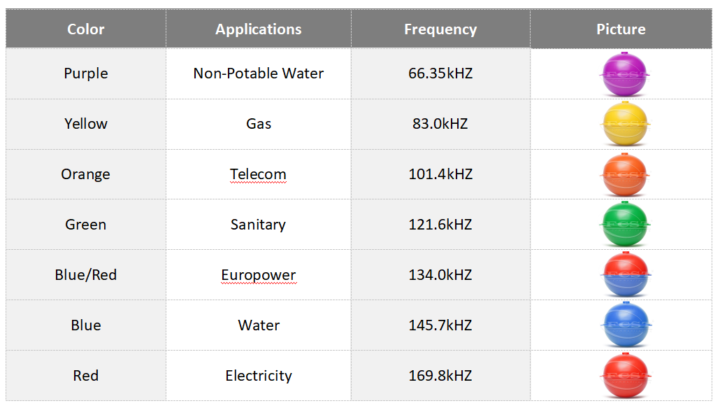 كرة العلامة
