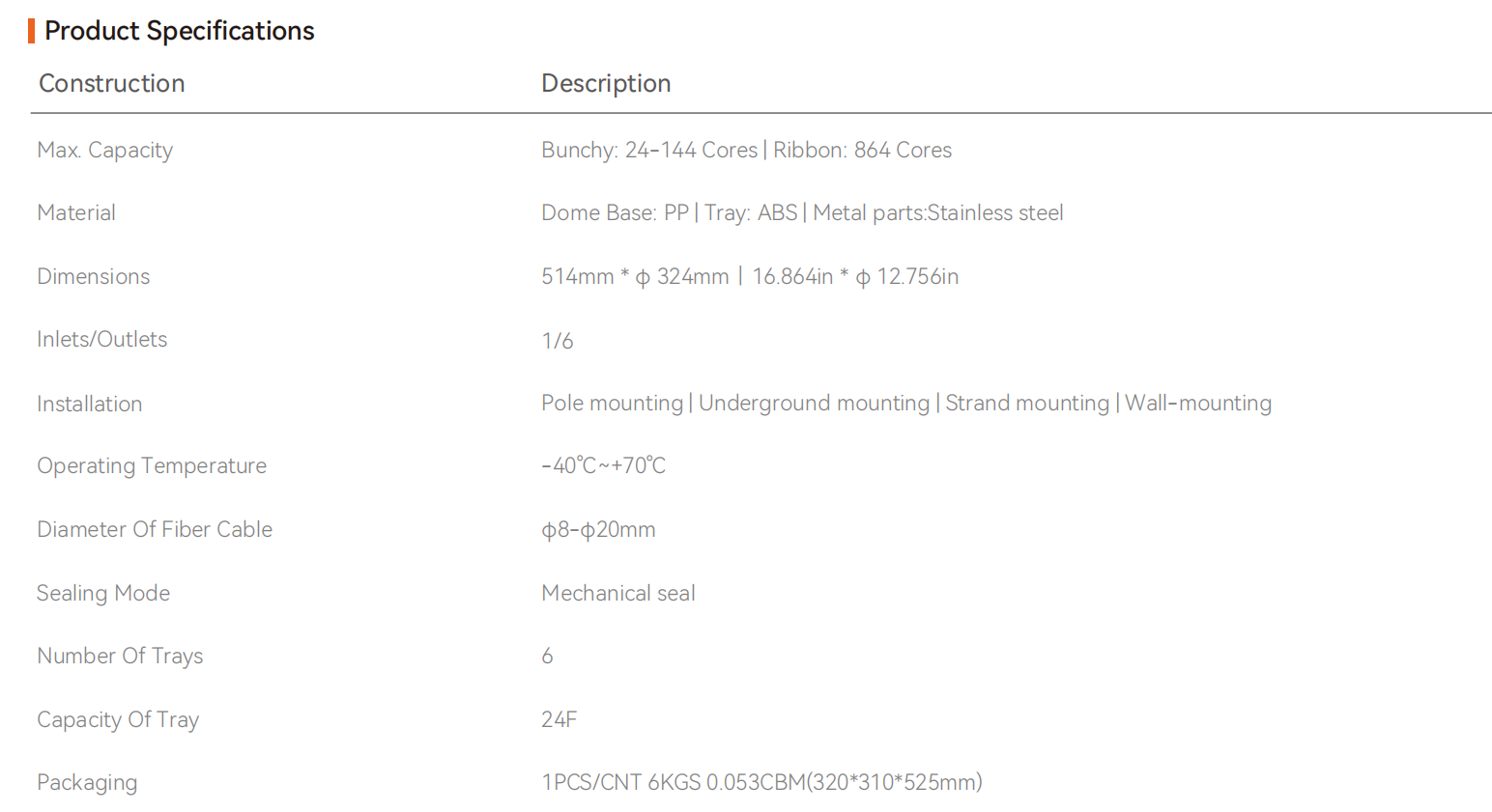 إغلاق لصق الألياف FCST012253-1