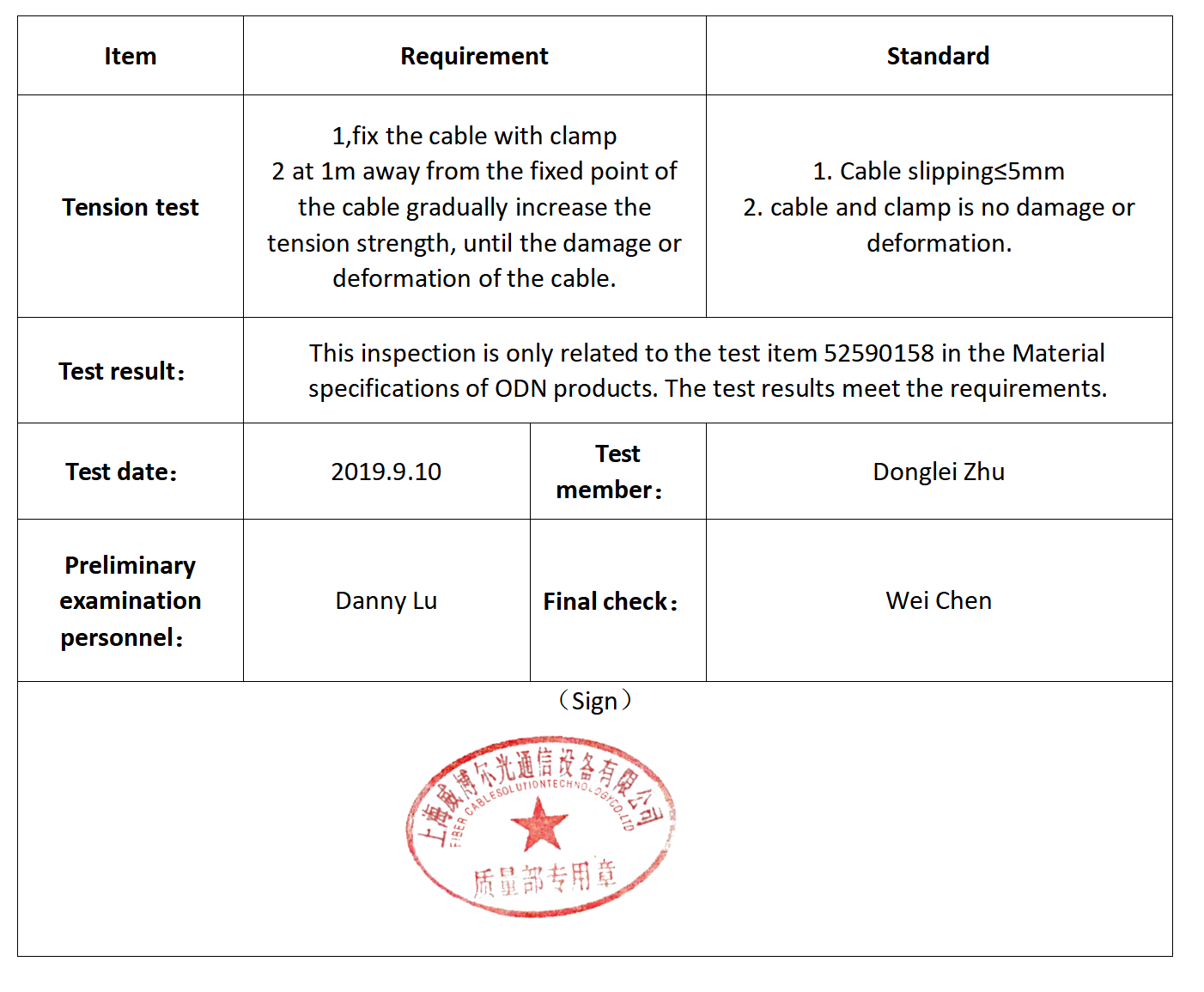 نتيجة الاختبار