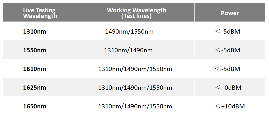 ما هو الاختبار المباشر لـ OTDR(4)