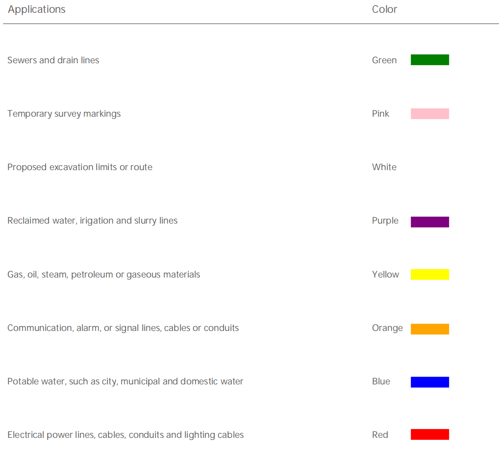 شريط تحذيري للأنابيب تحت الأرض