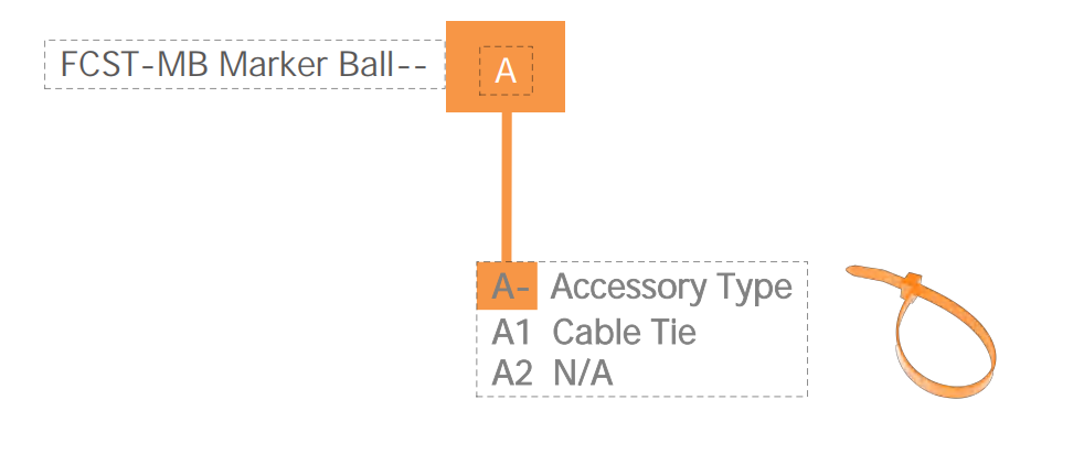 علامات الكرة ذات المدى الممتد
