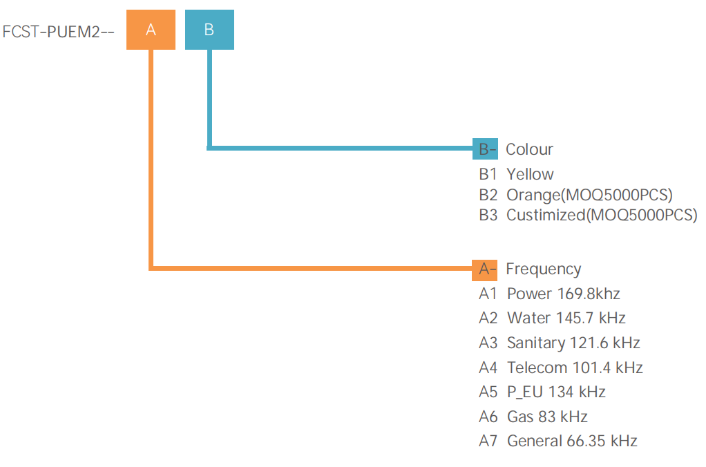علامة إلكترونية سلبية تحت الأرض