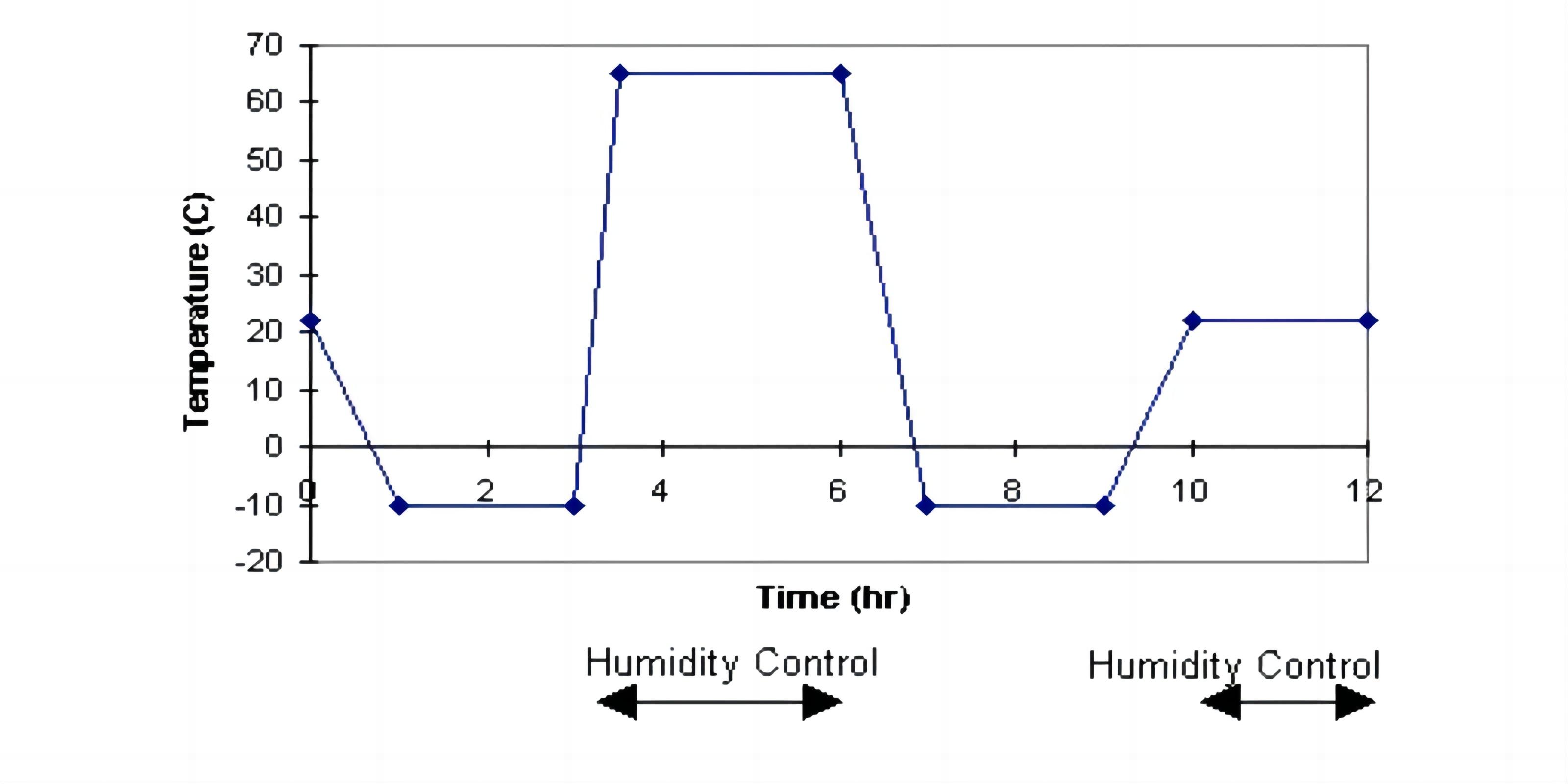 معيار Telcordia GR-326 لموصلات الألياف الضوئية (2)