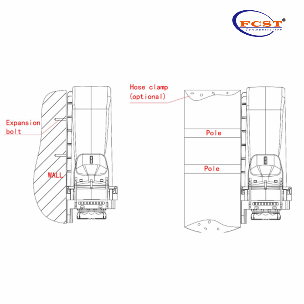 FCST022102 إغلاق FastConnect