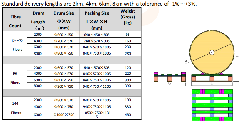 كابل مايكرو تقطعت بهم السبل (4-144cores) (3)