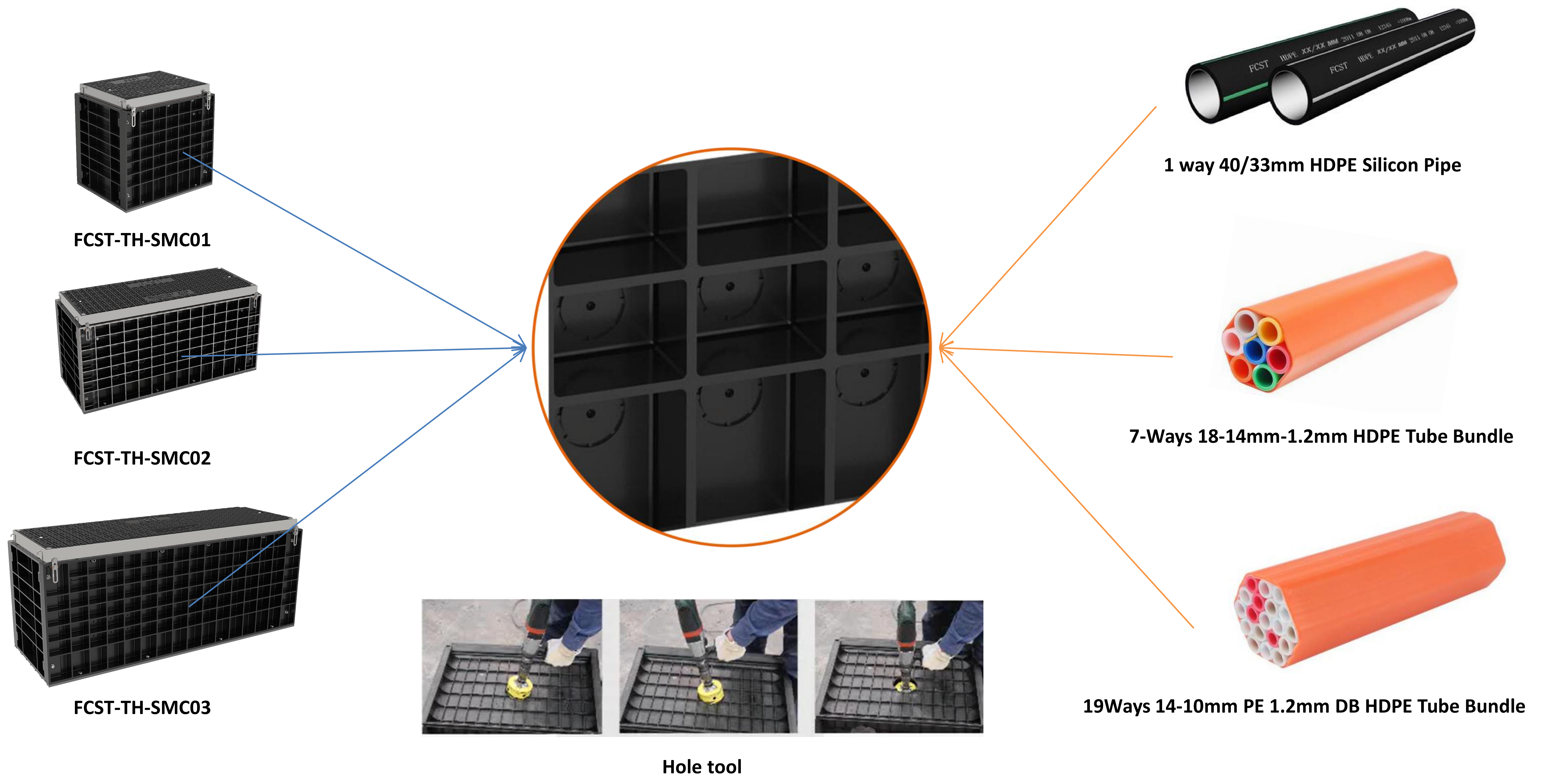 لماذا تختار غرفة التفتيش الخاصة بالاتصالات المصنوعة من SMC (3)