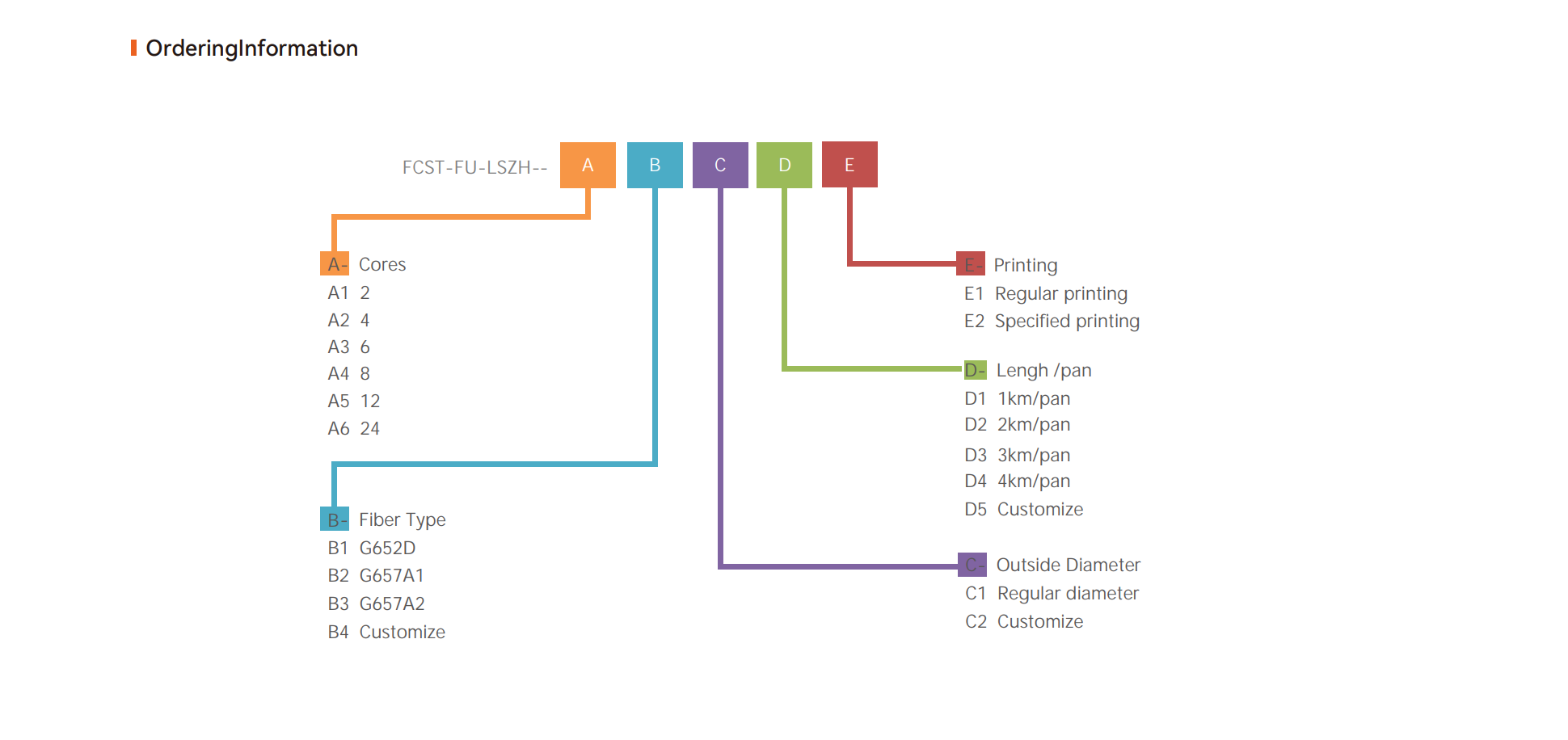 كابل الألياف المتعددة بنفخ الهواء (EPSU)