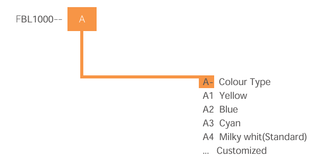 لوب نفخ الألياف البصرية