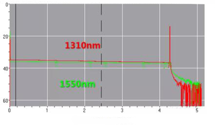 منتجات شركة ODN للمعدات الثقيلة (1)