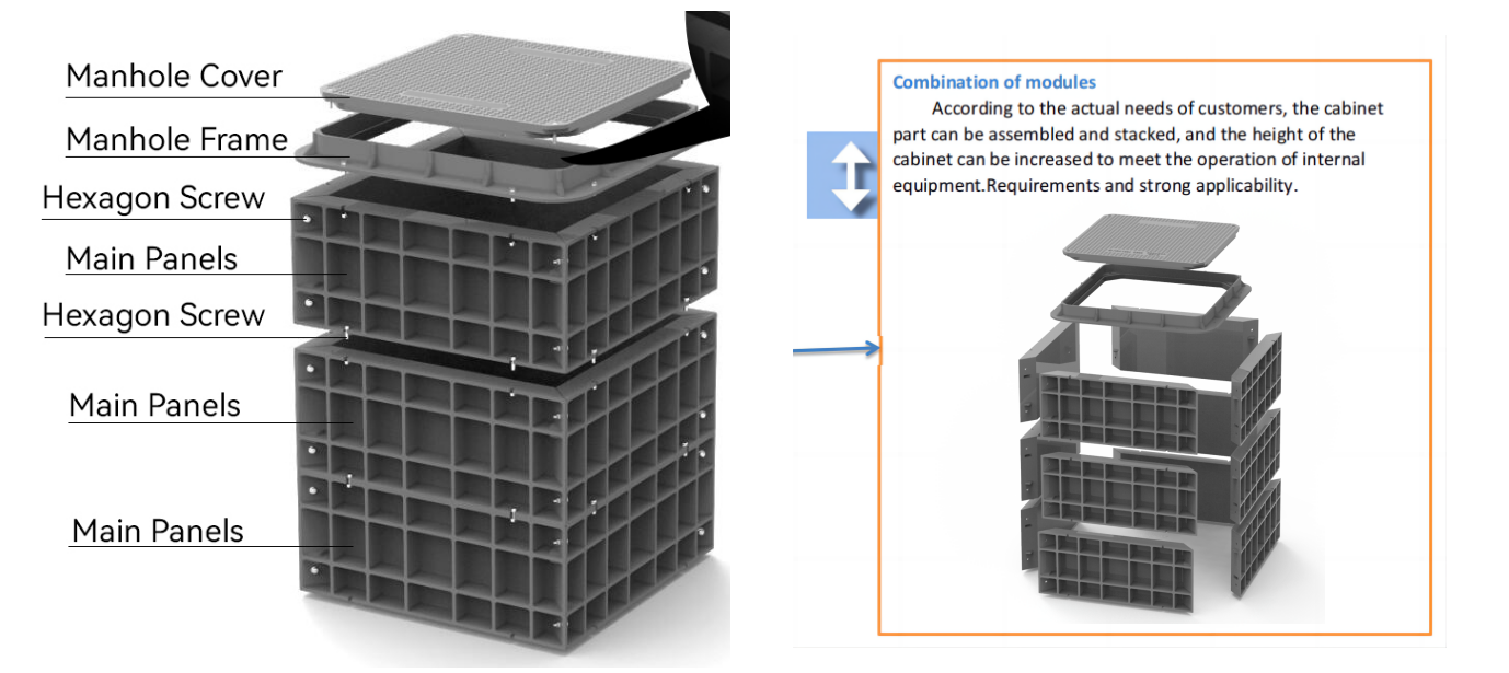 ALT Modular Access Rambers مزايا منتج