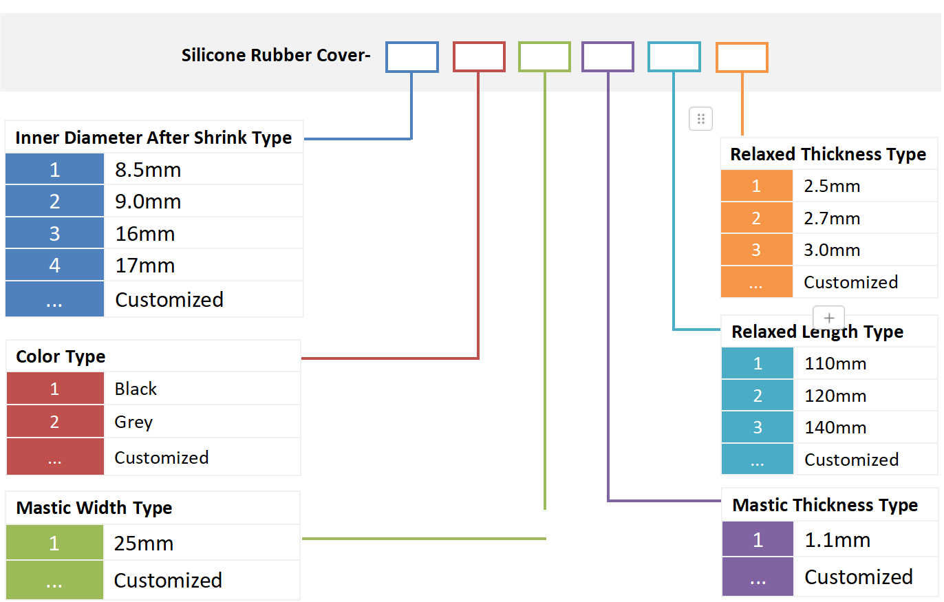بديل غطاء مطاط السيليكون للحصول على معلومات طلب موصلات المنتجات الدقيقة
