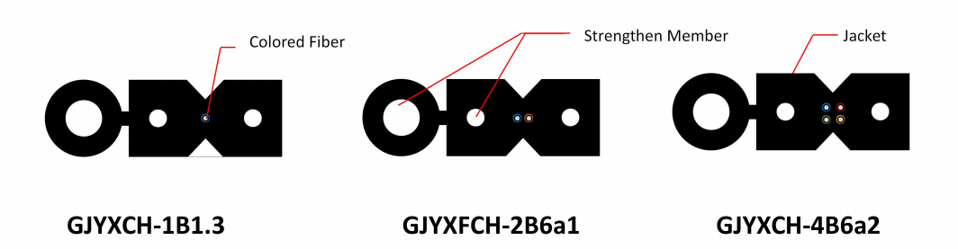 室外 用 皮线缆 (14)
