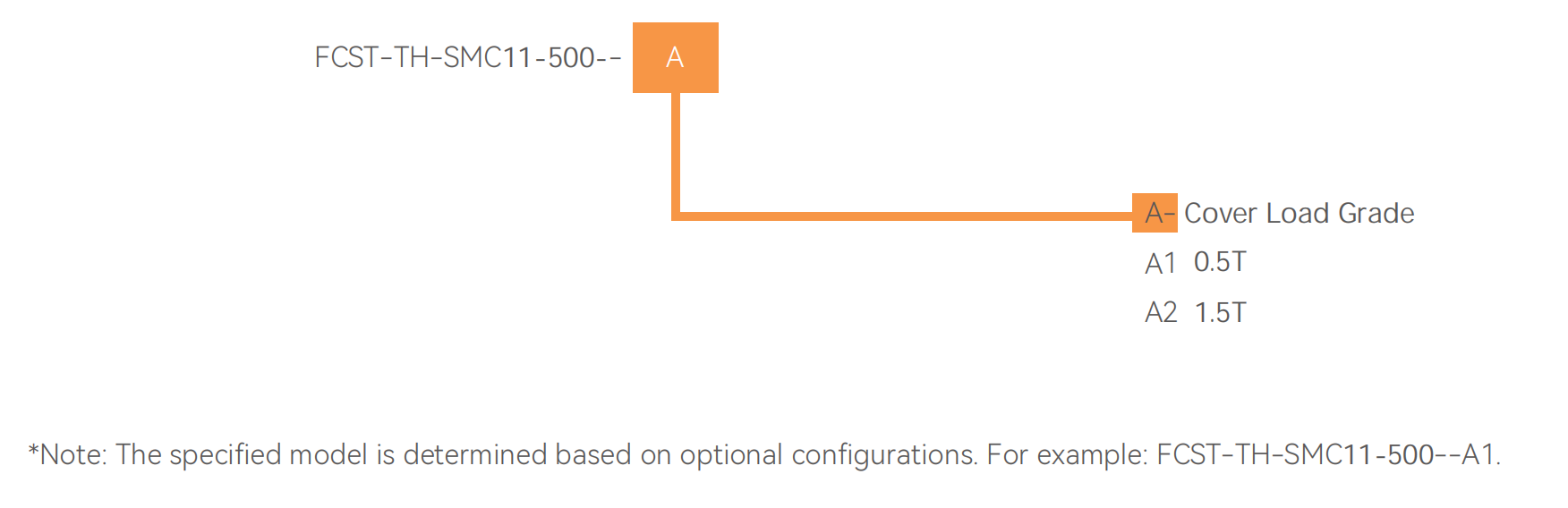 صندوق الصرف الصحي تحت الأرض