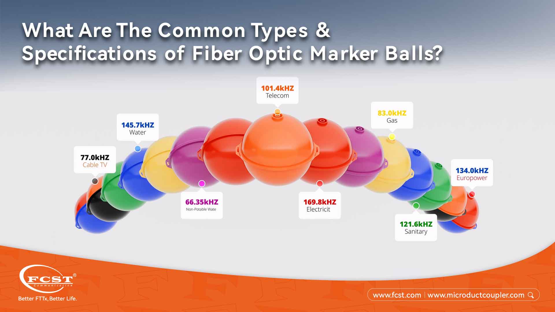 Electronic Marker Ball (EMS) for Fiber Optic Cables Types & Specs.jpg
