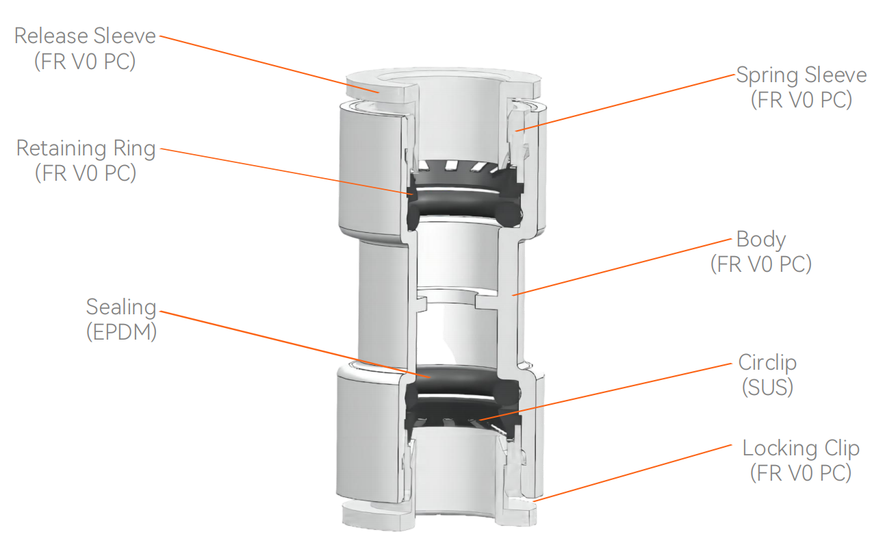تركيبات اقتران hdpe