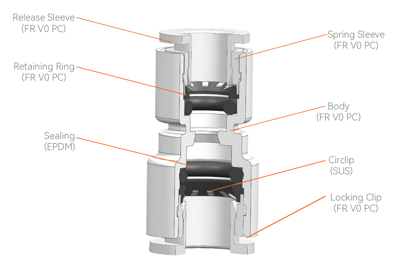 LSZH Reducer Microduct Connector موصل المنتج المصغر LSZH