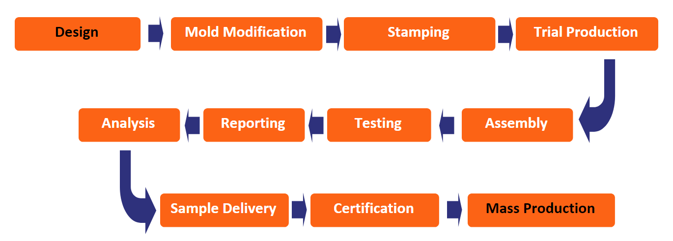 تخصيص موصل القناة الدقيقة المنفوخة بالهواء