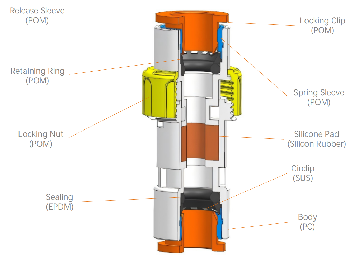 موصل كتلة الغاز القناة الصغيرة